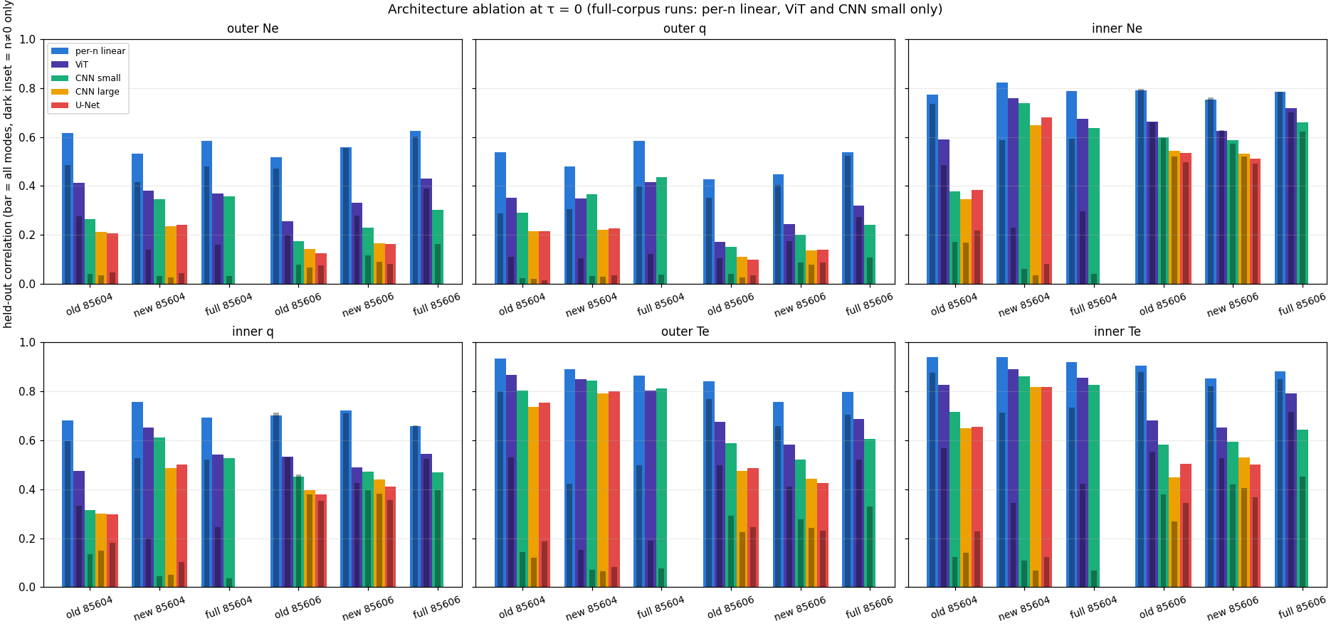 Which model class extracts the upstream information