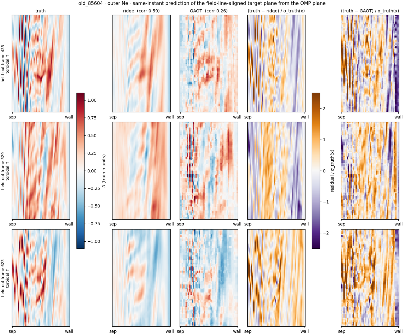 What the predictions actually look like: outer-plate density