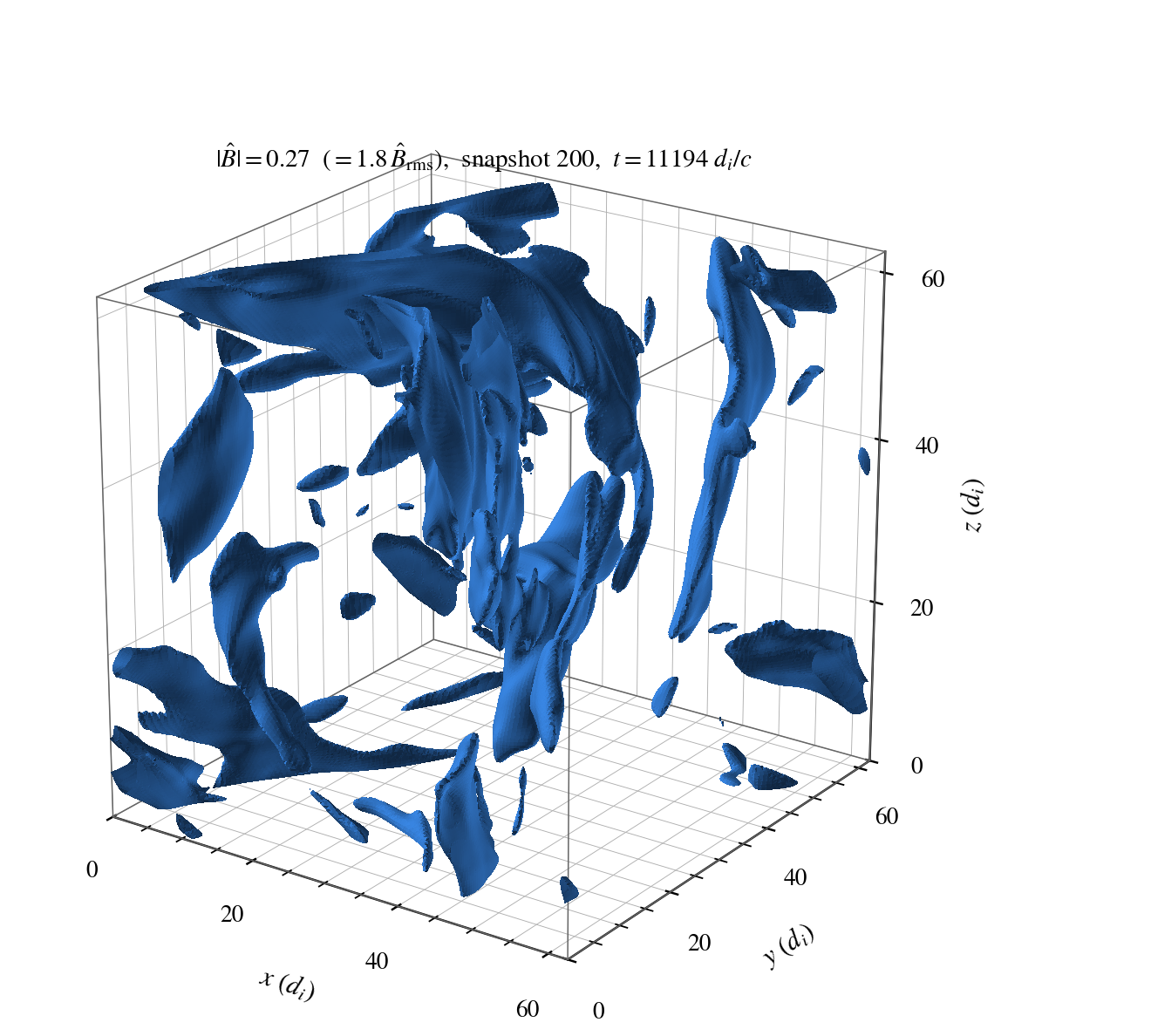 Three-dimensional isosurface of strong magnetic field at snapshot 200