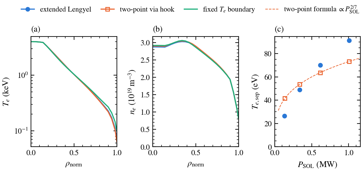 TORAX core profiles with three edge choices and separatrix temperature versus power