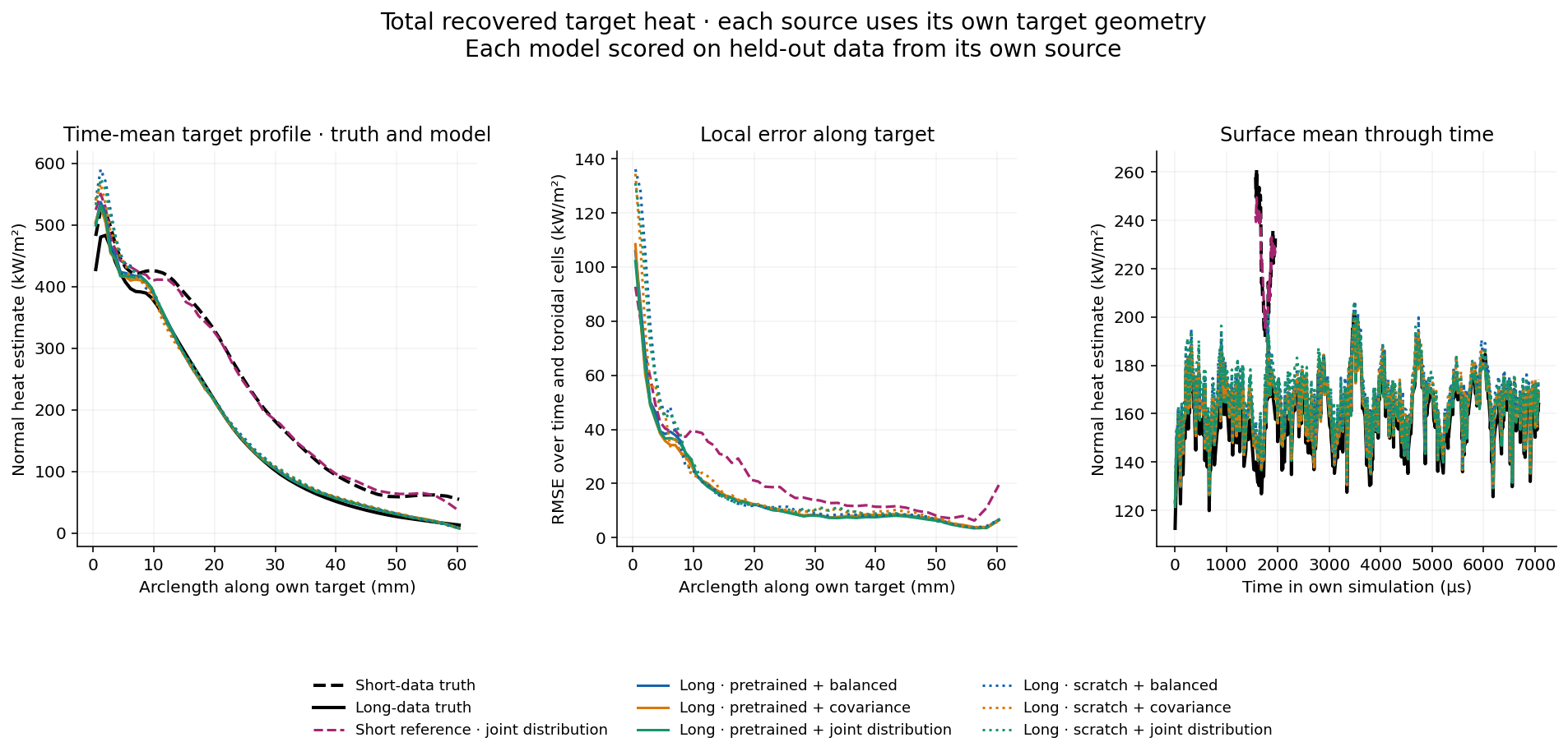 Total recovered target heat