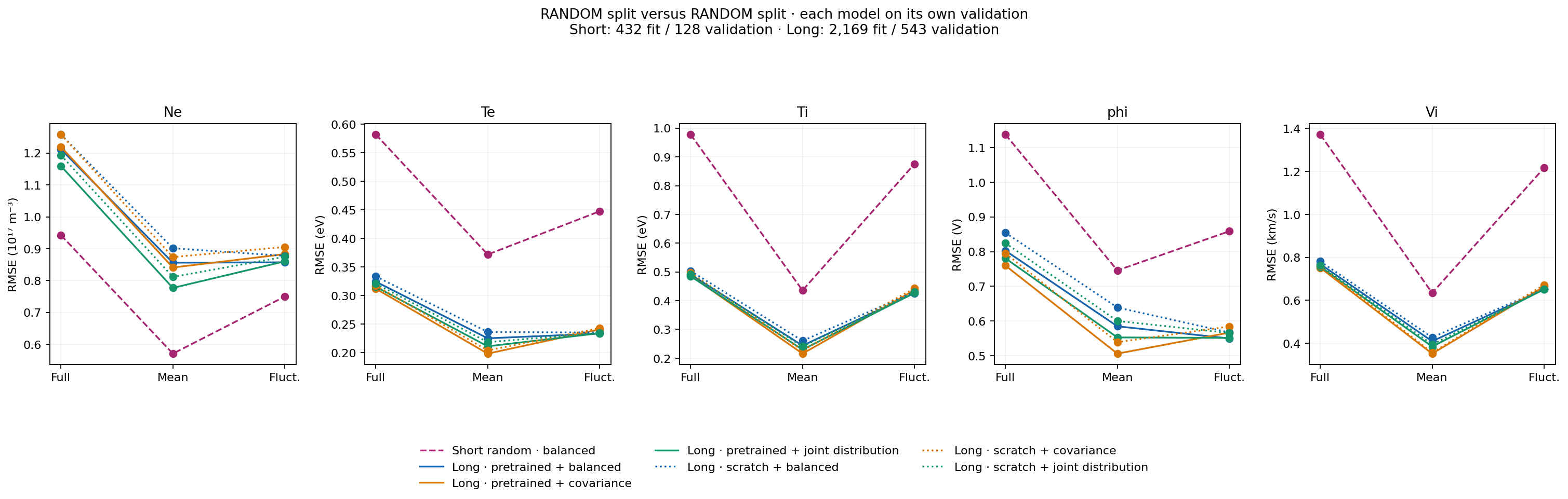 Short random versus long random · reconstruction