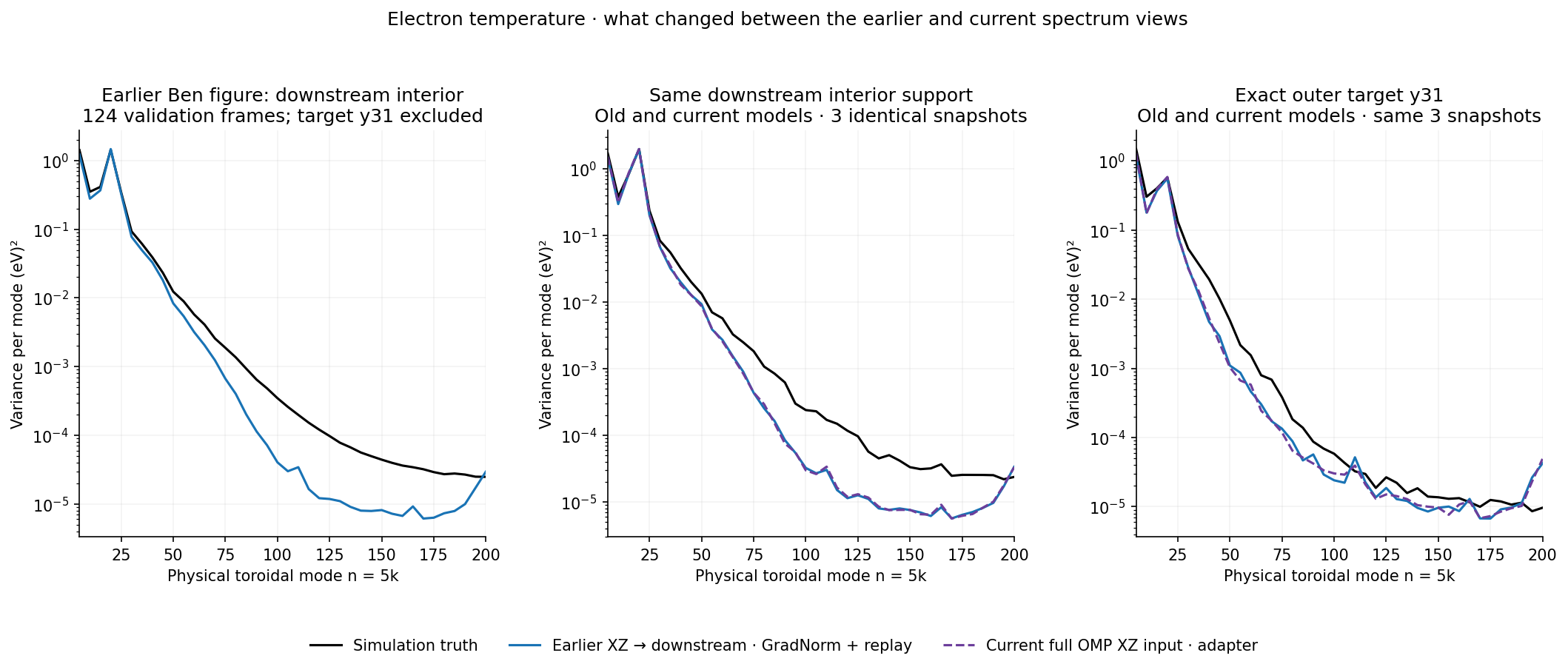 Electron temperature · earlier view and matched region/target check