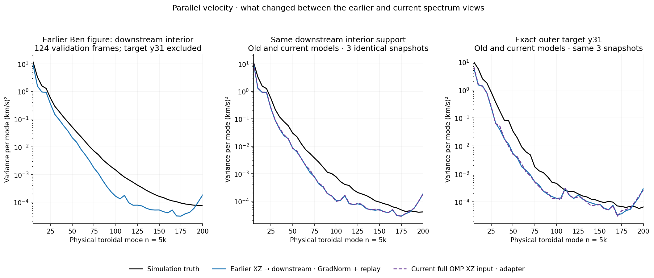 Parallel velocity · earlier view and matched region/target check