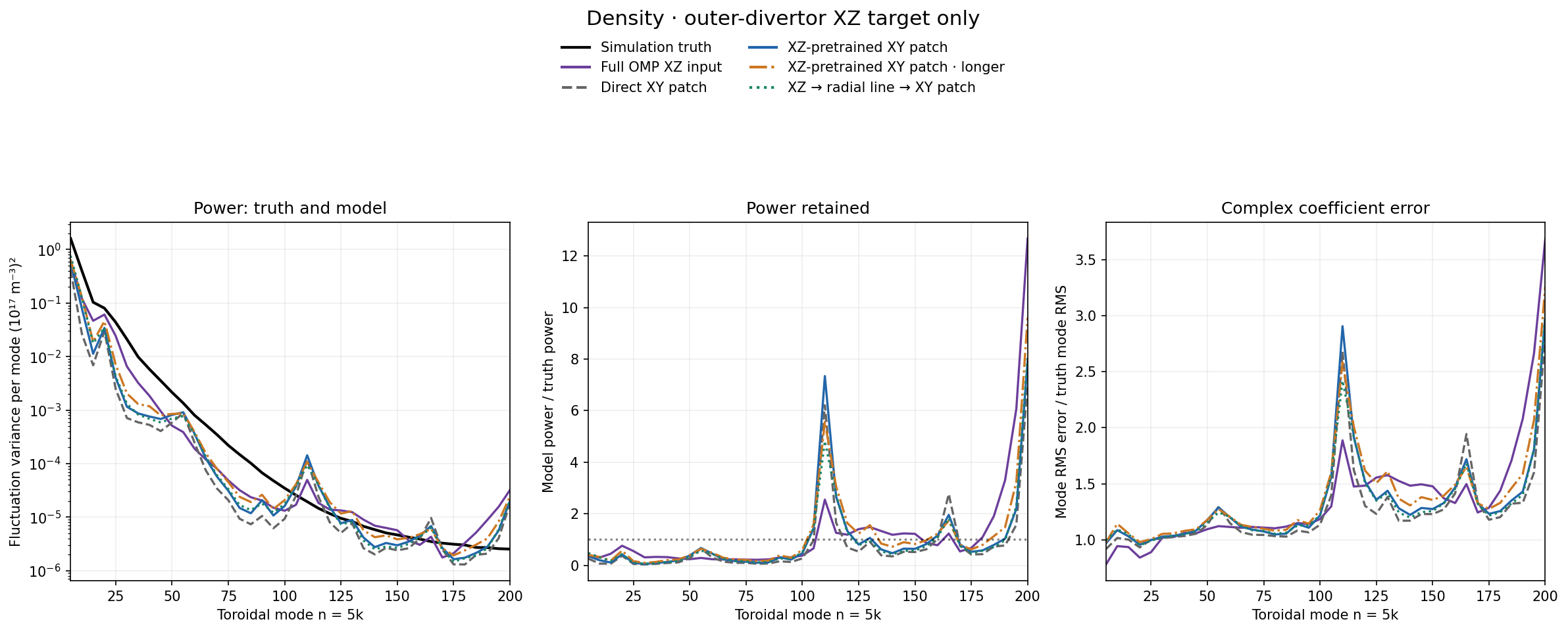 Density target power and complex error