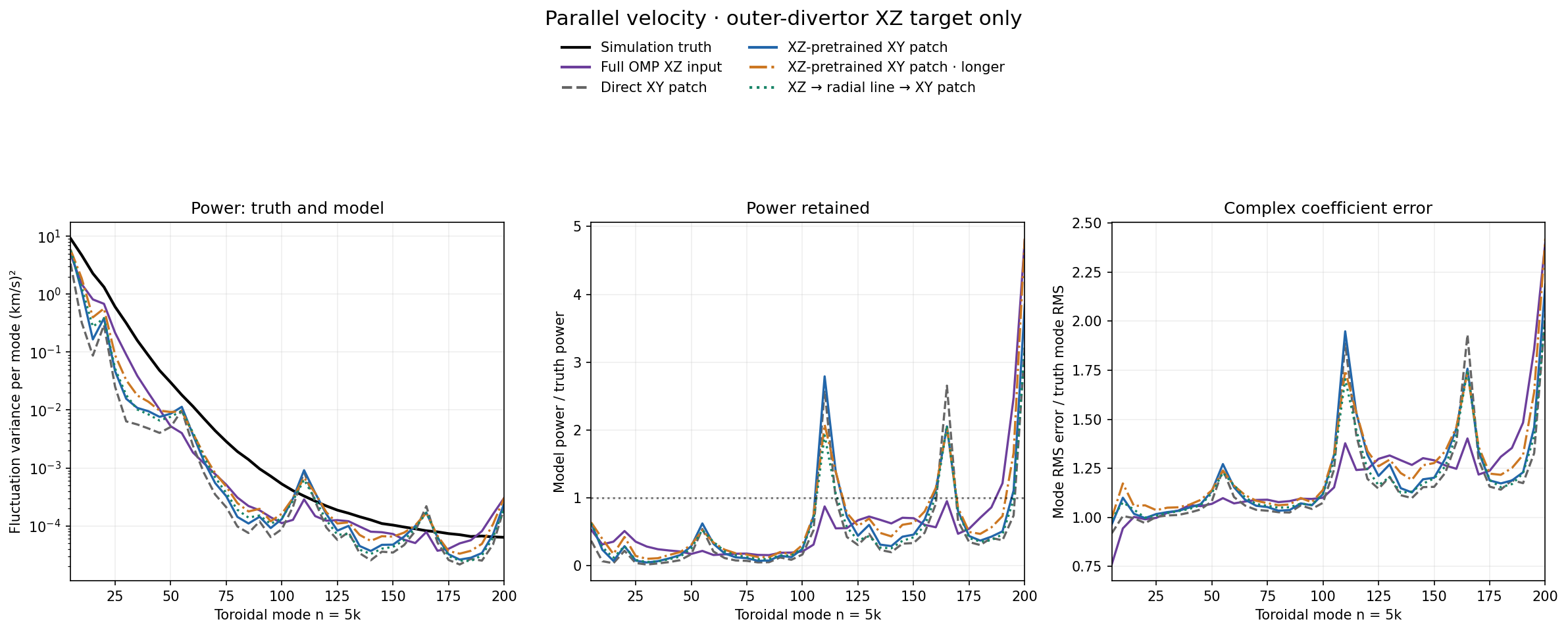 Parallel velocity target power and complex error